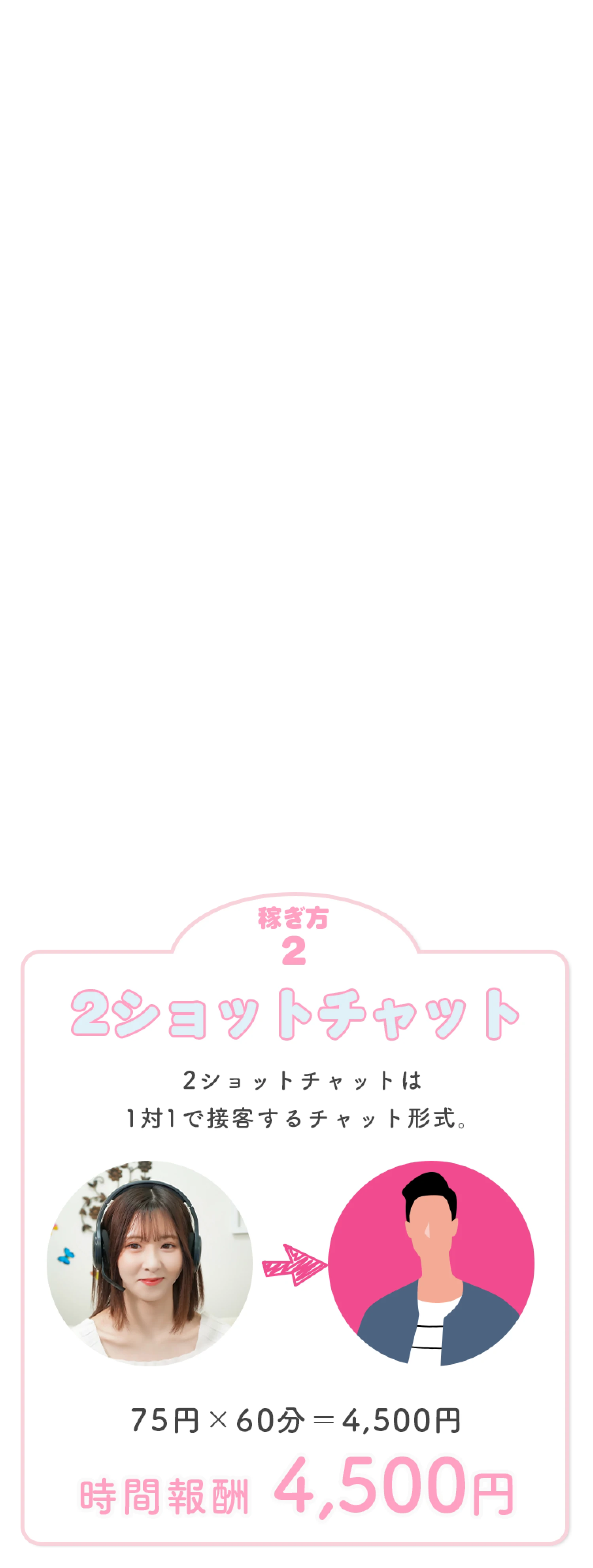 稼ぎ方2 2ショットチャット・時間報酬4,500円