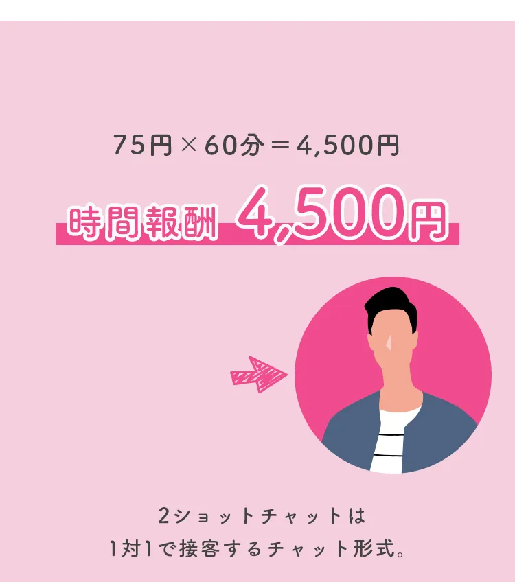ノンアダルトチャットレディならALLURE