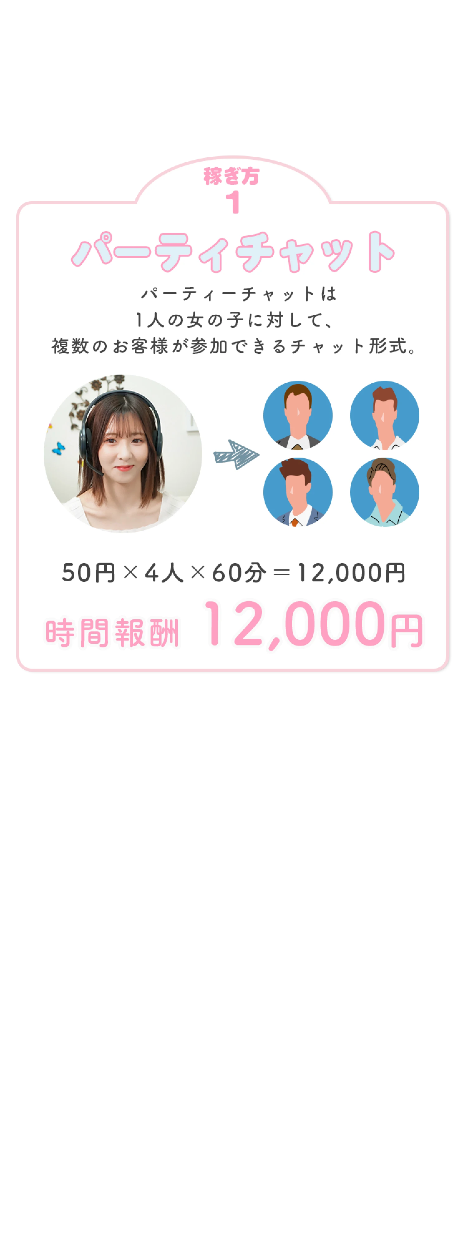 稼ぎ方1 パーティチャット・時間報酬12,000円