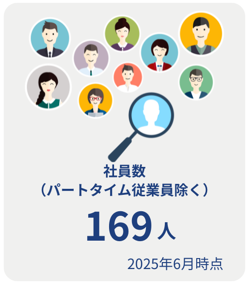 社員数169人