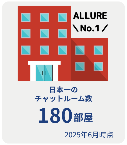 チャットルーム数180部屋