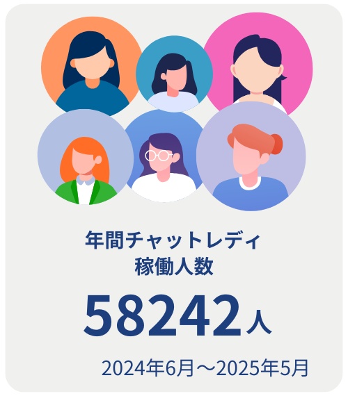 年間チャットレディ稼働人数58242人